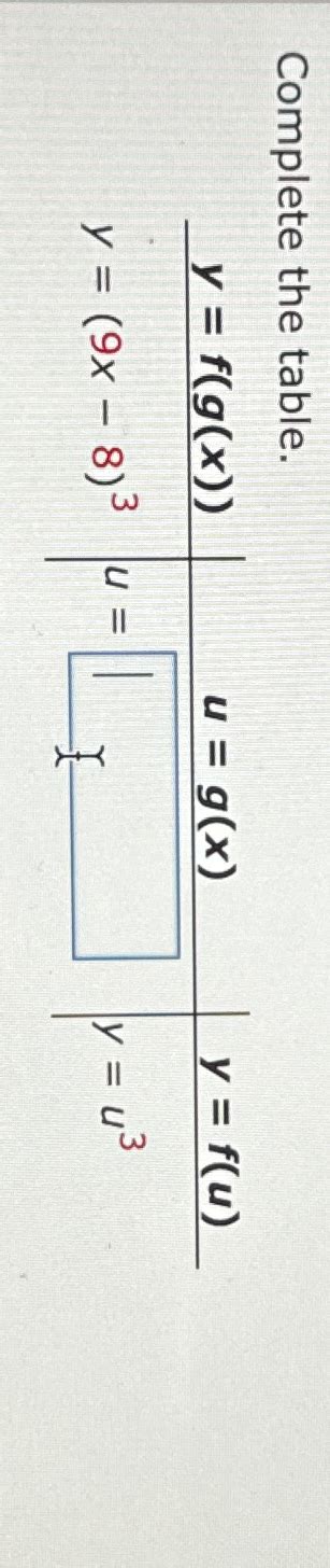 Solved Complete The Table Table Y F G X U G X Y F U Chegg
