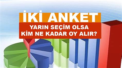 Orc Ve Areda Survey Se Im Anketleri Sonu Lar Son Haberler