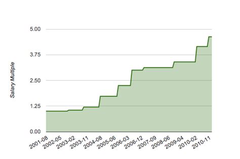 Leveling Up: Career Advancement for Software Developers| Peter Lyons