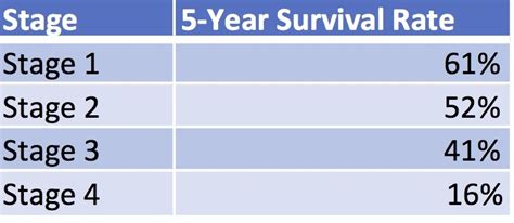 Pancreatic Cancer Survival Rate Learn The Facts And Statistics