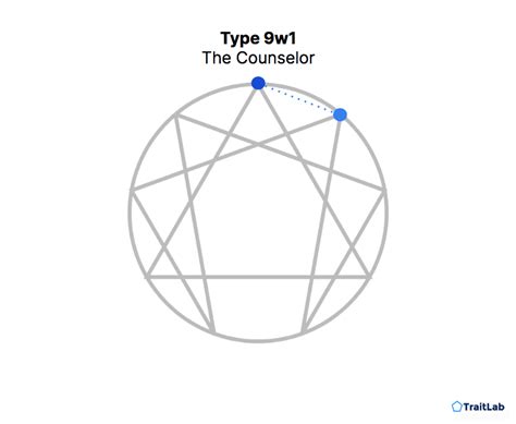 The Enneagram Type 9: The Peacemaker