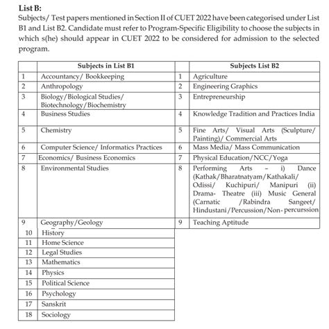 List Of Top Delhi University Colleges As Per Nifr Rankings