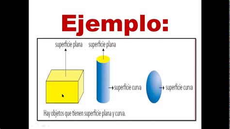 Número De Aristas Curvas De Un Cilindro No Te Aburras Aprende Conmigo