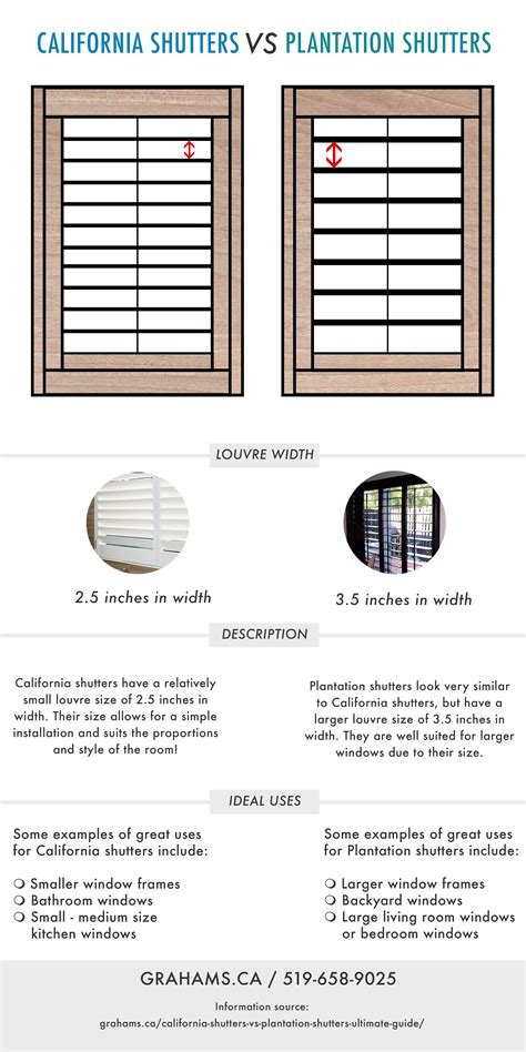 California Shutters Your Complete Guide