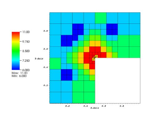 Hp Adapted Mesh Obtained For The First Eigenvalue On The L Shaped