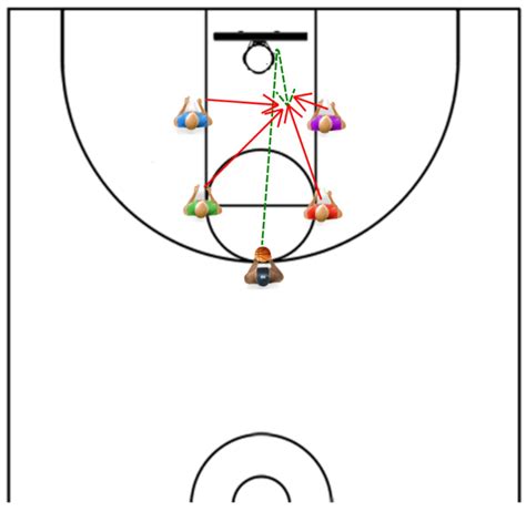 The Only 3 Rebounding Drills You Need - Online Basketball Drills