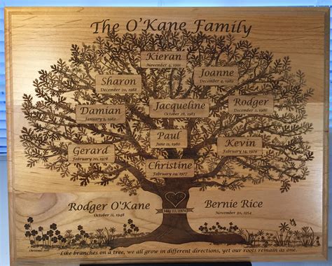 Home - Family Tree Plaques C43