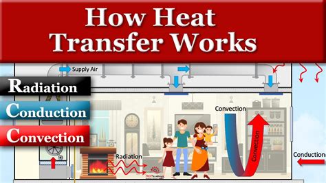 How Heat Transfer Works With Buildings And Humans YouTube