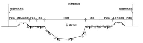 阳山县人民政府关于划定阳山县流域面积50平方公里以下河道管理范围的公告 阳山县政府门户网站