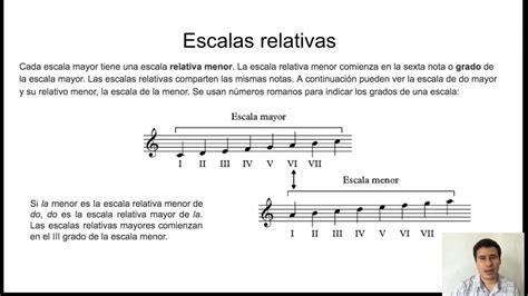 Escalas Relativas Clase Del Curso De Ac Stica Musical Youtube