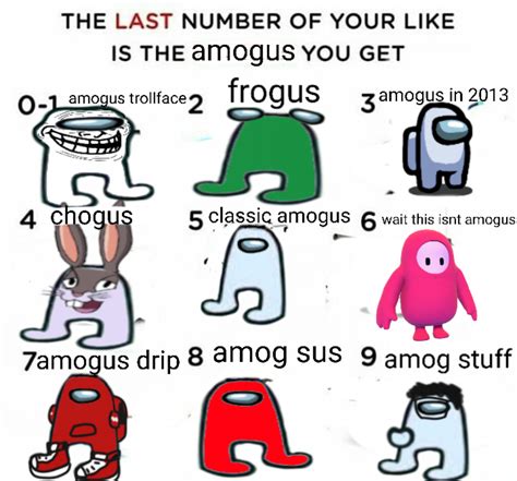 All Versions Of Amogus Ramogus