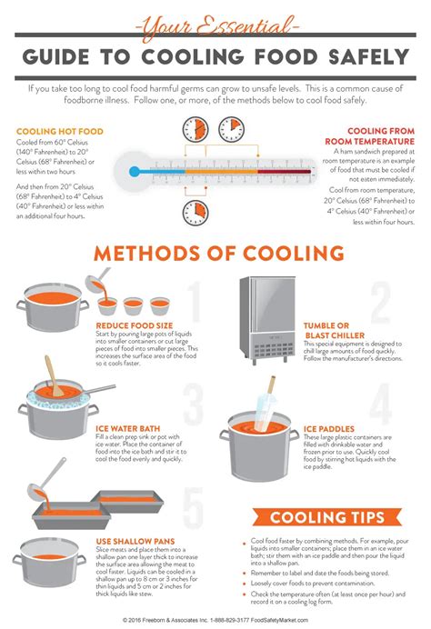 Cooling Food Infographic Poster Foodsafetymarket