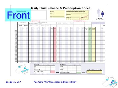 What Is A Fluid Balance Chart