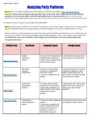 Analyzing Party Platforms for Political Views | Course Hero