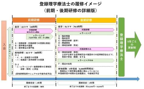 登録理学療法士について | 小さな町の映像製作所