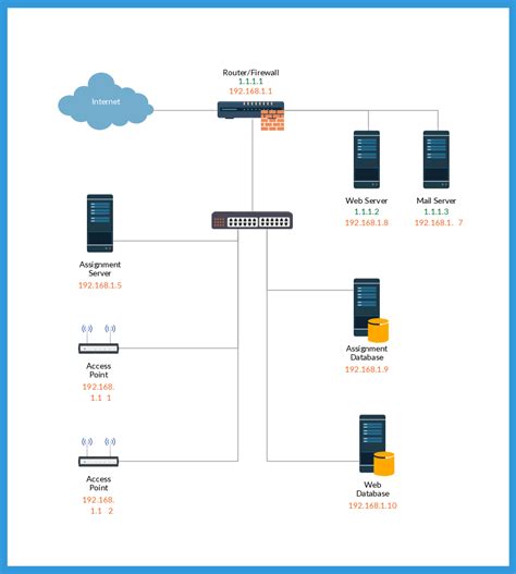 Network diagram templates available at creately creately – Artofit