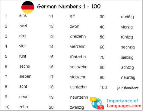 Learn German Numbers System Numbers In German Language