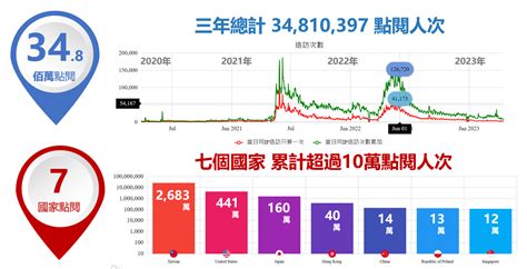 【服務訊息】國網中心「新冠肺炎全球即時疫情地圖」封存公告 國家高速網路與計算中心