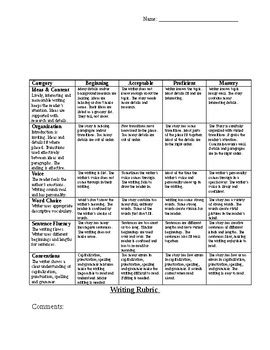 Narrative Writing Rubric by possibleclassroom | TPT