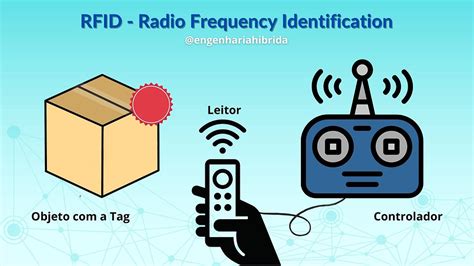 Rfid Radio Frequency Identification O Que é E Como Funciona