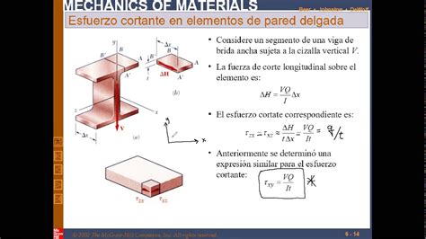 Sólidos 1 Capítulo 6 Esfuerzo Cortante En Vigas 2 De 2 Youtube