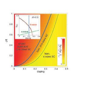 Zero Temperature Phase Diagram Of The T J Model According To Su