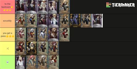 Joseph Skins Idv S26 Tier List Community Rankings Tiermaker