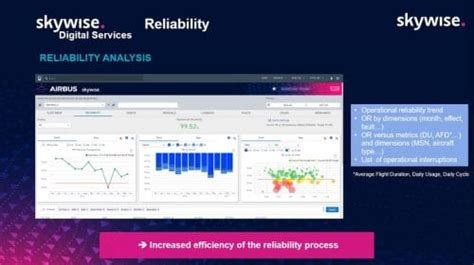 Ge Joins Airbus Digital Alliance To Expand Predictive Aircraft Maintenance Scope Of Skywise