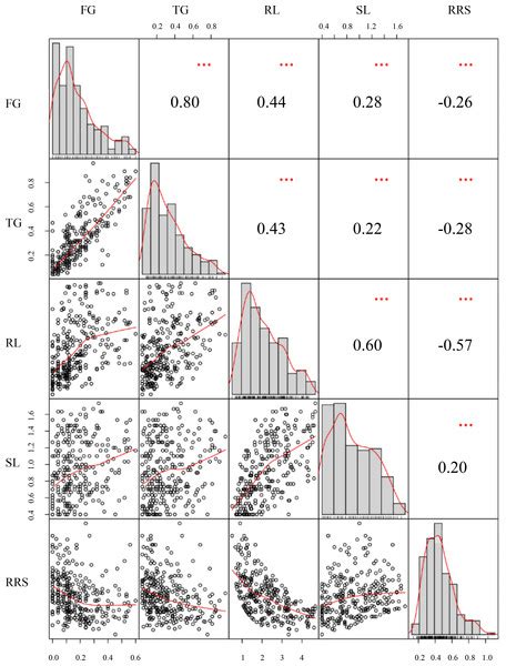 Genome Wide Association Study Uncovers New Genetic Loci And Candidate