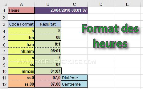 Heure En Centieme Formule Calcul Excel Heure En Centieme