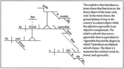 Printable Sentence Diagramming Guide For Students Diagramming