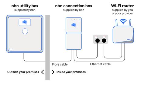 guide   nbn fttp upgrade installation process nbn