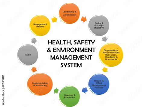 Health Safety Environment Hse Management System Elements