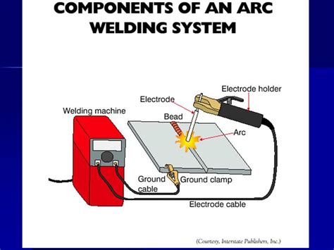 simple guide  arc welding setup