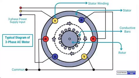 What Is Ac Motor