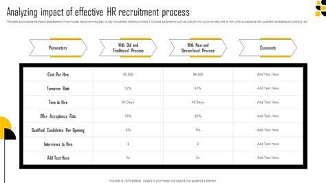 Analyzing Impact Of Effective HR Recruitment Process New Age Hiring ...