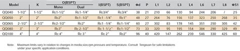 QQ Series Steam Rotary Joints Tengxuan Technology Co Ltd