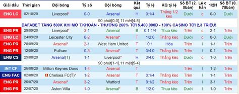 Nh N Nh Soi K O Arsenal Vs Sheffield United H Ng Y