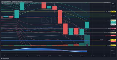 Cme Mini Es Chart Image By Cedarm Tradingview