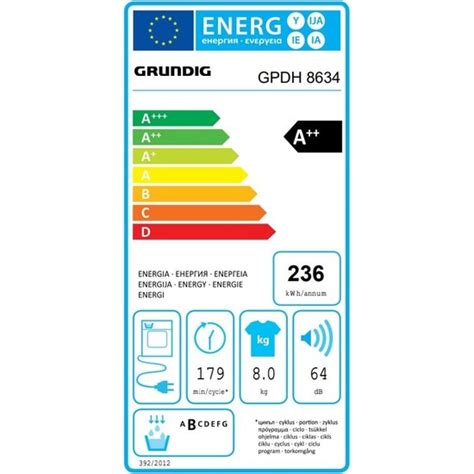 Grundig Gpdf 6732 Mg Bulaşık Makinesi Fiyatı Taksit Seçenekleri