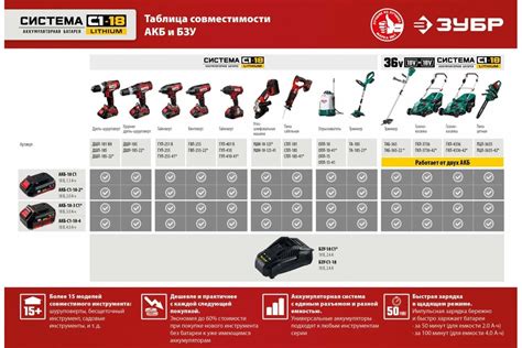 Ударный винтоверт ЗУБР 18В, 2 АКБ (2Ач), в кейсе ГВЛ-255-22 - выгодная ...
