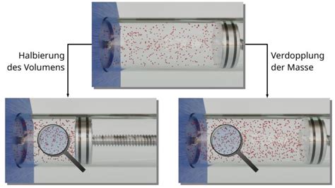 Thermische Zustandsgleichung Idealer Gase Allgemeine Gasgleichung