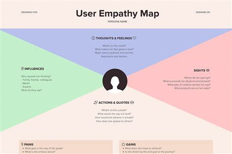 User Empathy Map Template Xtensio