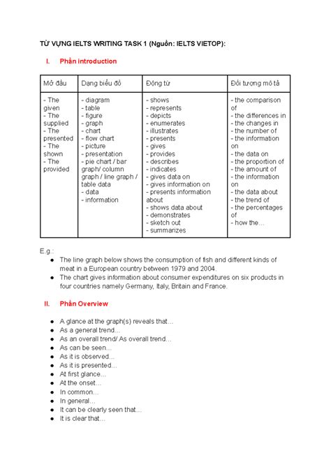 Từ Vựng Task 1 Tdhjhg TỪ VỰng Ielts Writing Task 1 Nguồn Ielts