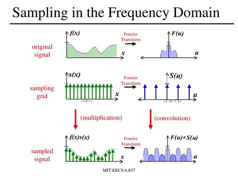 Ppt Sampling Aliasing And Mipmaps Powerpoint Presentation Free