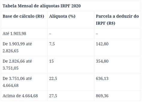 Tabela Do Imposto De Renda A Partir De Maio 2023 Calendar Imagesee