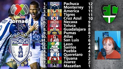 TABLA GENERAL Nuevo Líder Tuzos del Pachuca Liga Mx YouTube