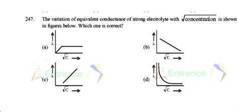 SOLVED The Variation Of Equivalent Conductance Of A Strong Electrolyte