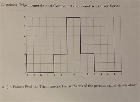 Solved 20 Points Trigonometric And Compact Trigonometric Chegg