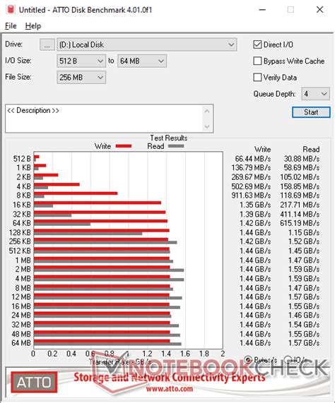 Patriot P300 P512GM28US PCIe x4 NVMe 512 GB SSD Benchmarked ...